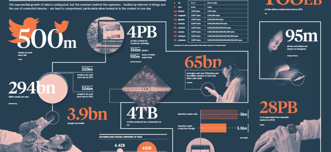 cloudcompagnon-infographic-hoeveelheid-emails-en-data